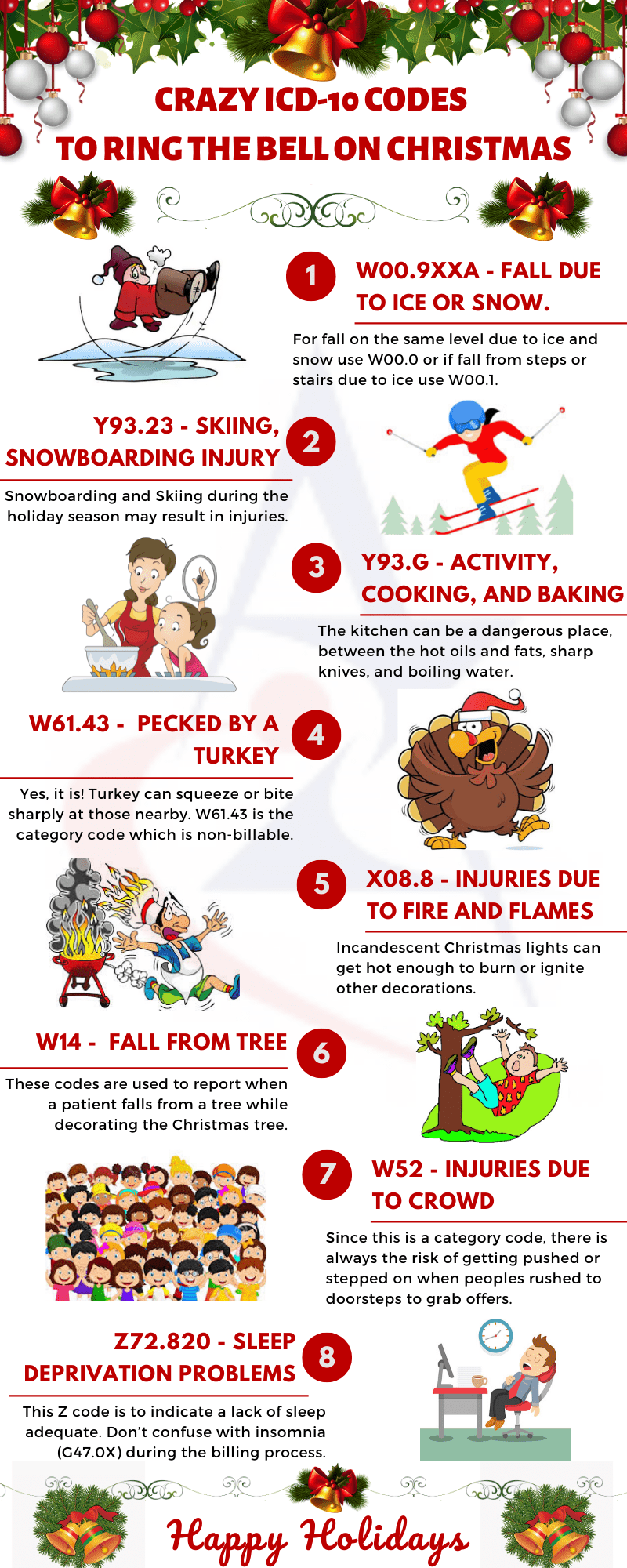ICD-10 Codes for Christmas Season