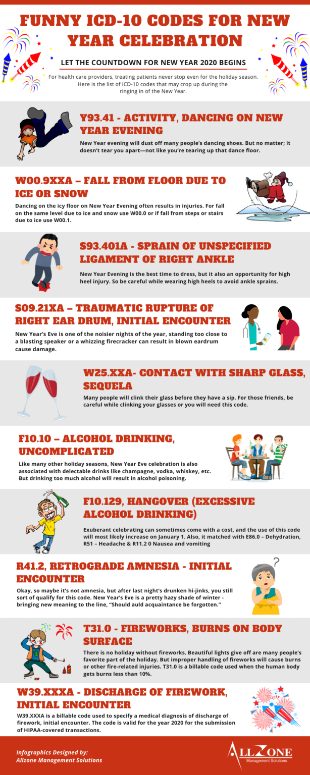 New Year: ICD-10 Celebration Codes - Allzone Management Solutions