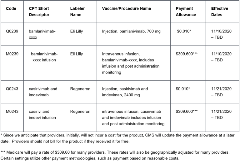 New ICD10PCSCodes for COVID19 Allzone Management Solutions