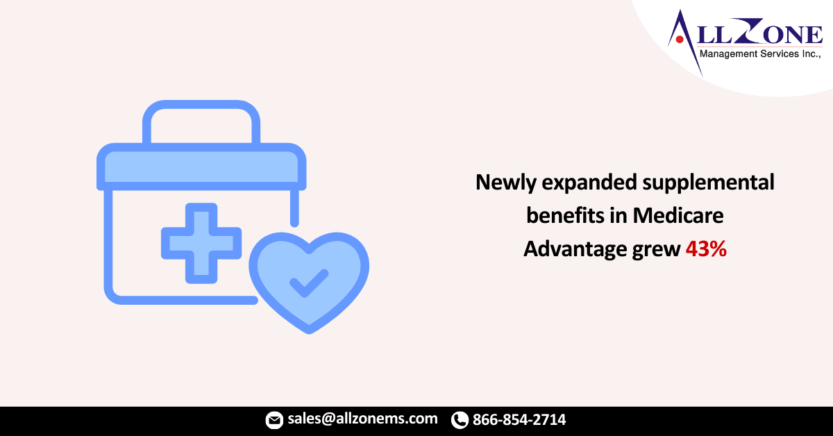 Newly expanded supplemental benefits in Medicare Advantage grew 43% for 2022