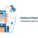medicare-patients-received-54.5m-office-visits-via-telehealth-in-2020