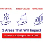 Provider Profit Margin-Post-Covid