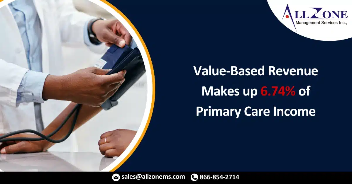 Value-Based Revenue Makes up 6.74% of Primary Care Income