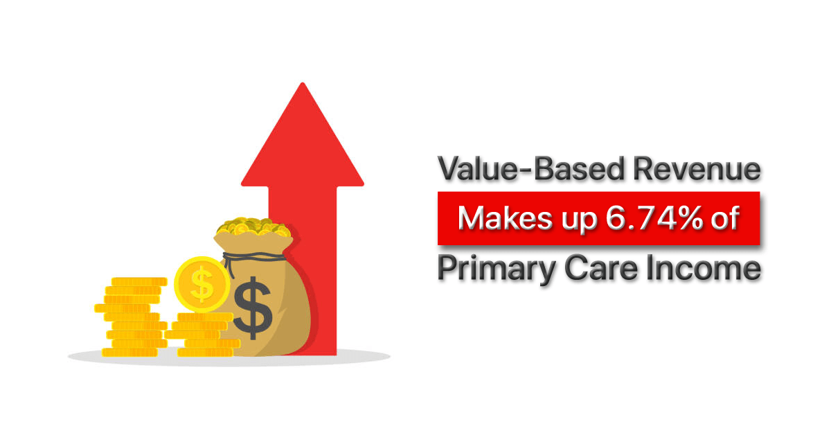 Value-based-revenue-on-primary-care-income