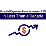 Hospital-Expenses-Since-2016