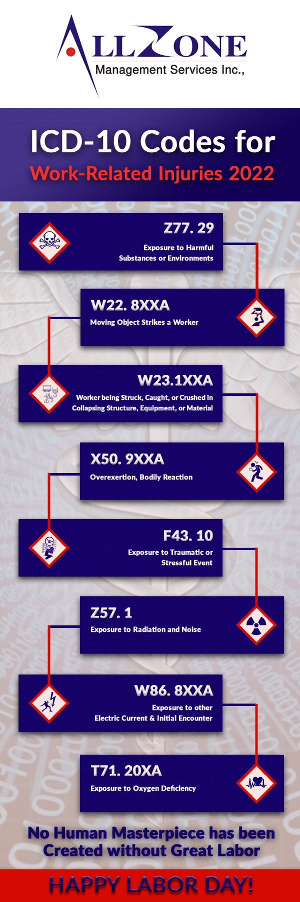 ICD-10 Codes for Work-Related Injuries 2022