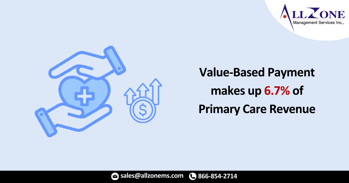 Value-Based Payment makes up 6.7% of Primary Care Revenue