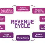 How-Does-Medical-Billing-and-Coding-Increase-Cash-Flow