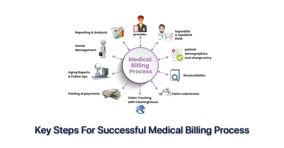 Key-Steps-For-Successful-Medical-Billing-Process