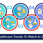 Five-Healthcare-Trends-In-2023