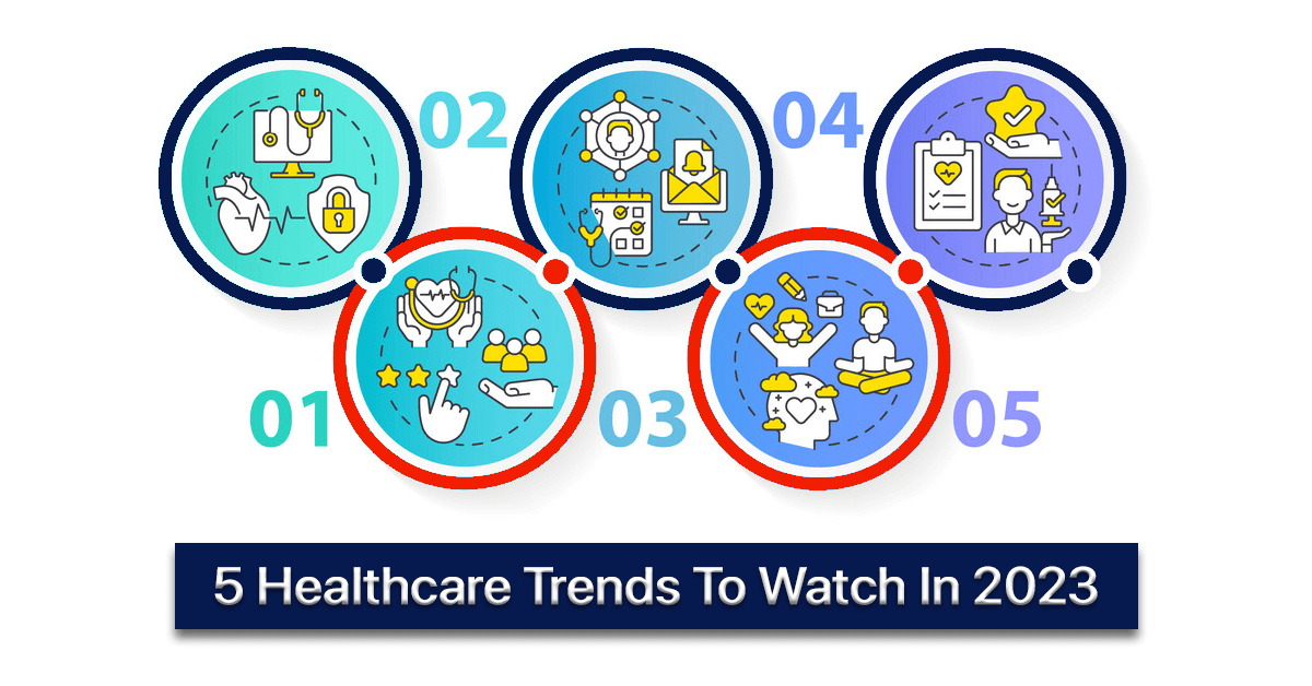 Five-Healthcare-Trends-In-2023