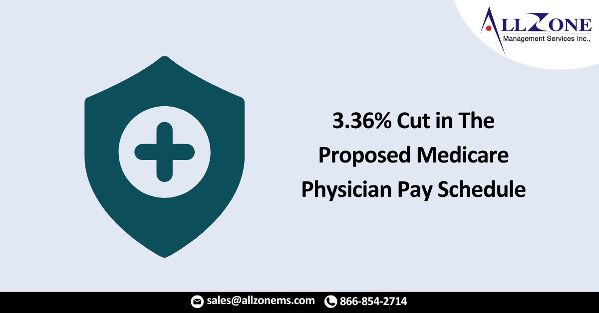 3.36% Cut in The Proposed 2024 Medicare Physician Pay Schedule
