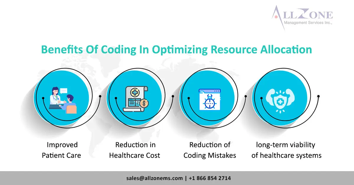 Benefits Of Coding In Optimizing Resource Allocation