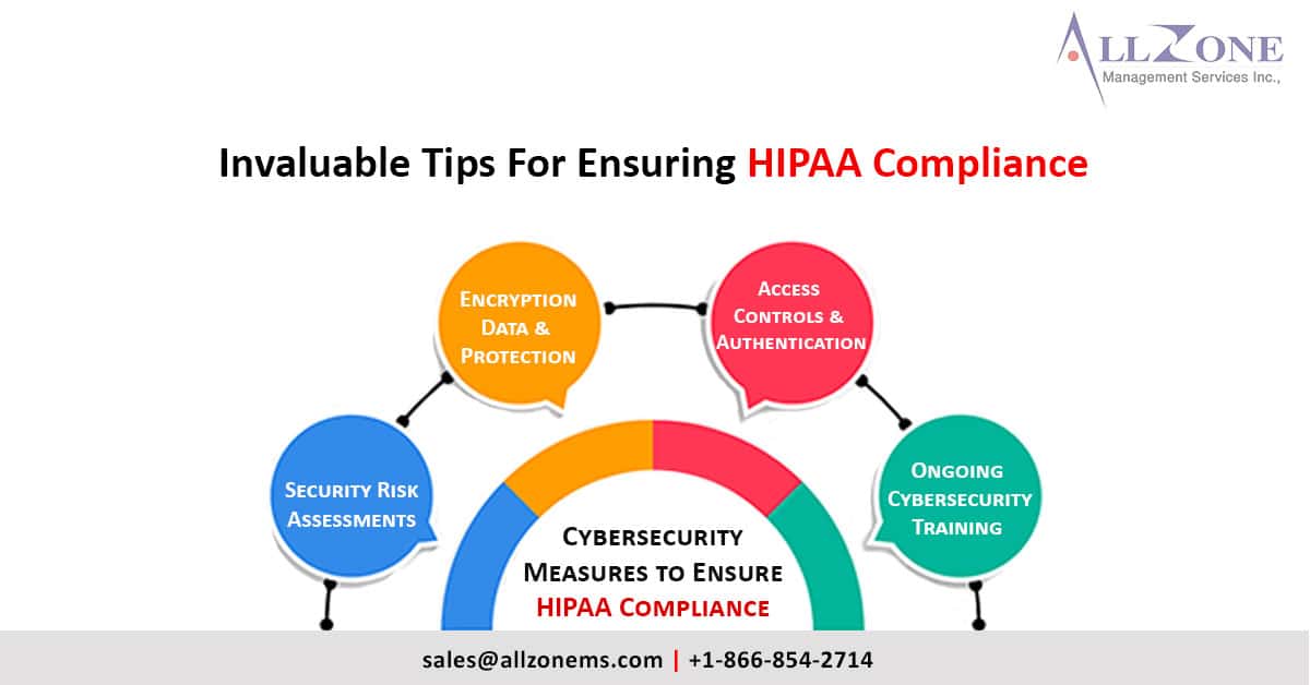 HIPAA Compliance in Healthcare Cybersecurity