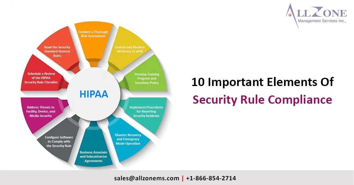 HIPAA Security Rule Checklist for 2024