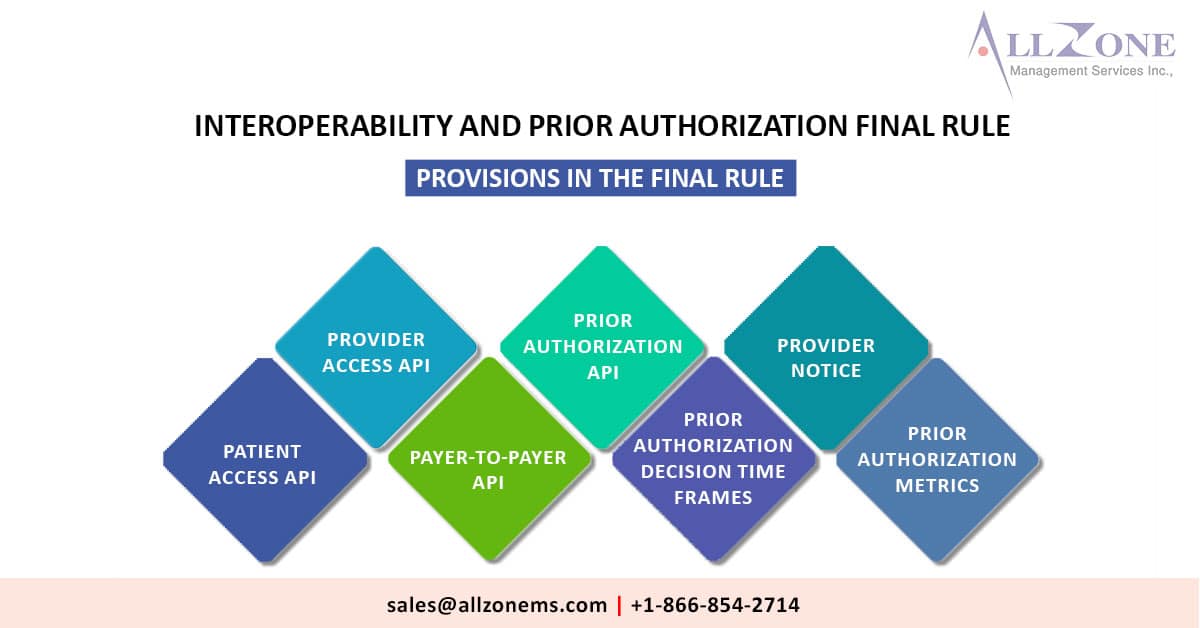 Interoperability-and-Prior-Authorization-Final-Rule