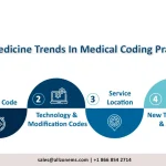 Medical coding practices