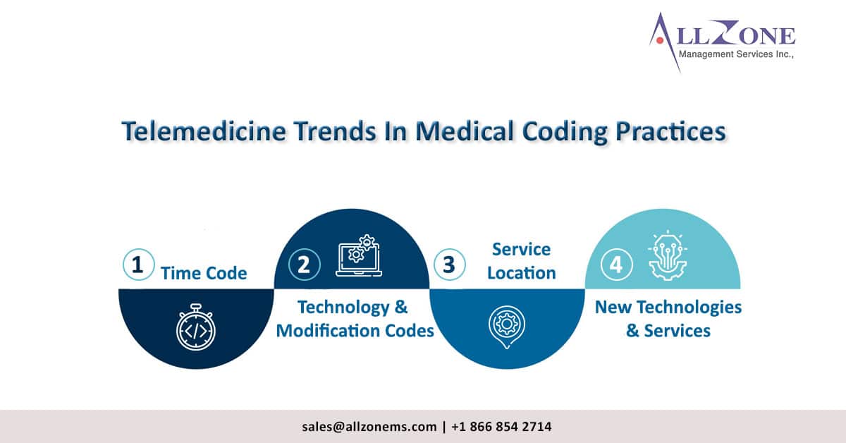 Medical coding practices