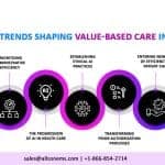 Advances in AI and Technology for Efficient Value-Based Care 2024