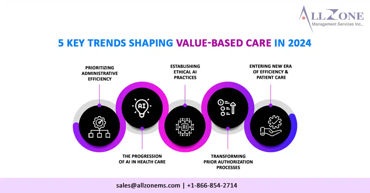5 Key Trends Shaping Value-Based Care in 2024