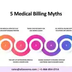 5 Medical Billing Myths Every Practice Owner Should Be Aware Of
