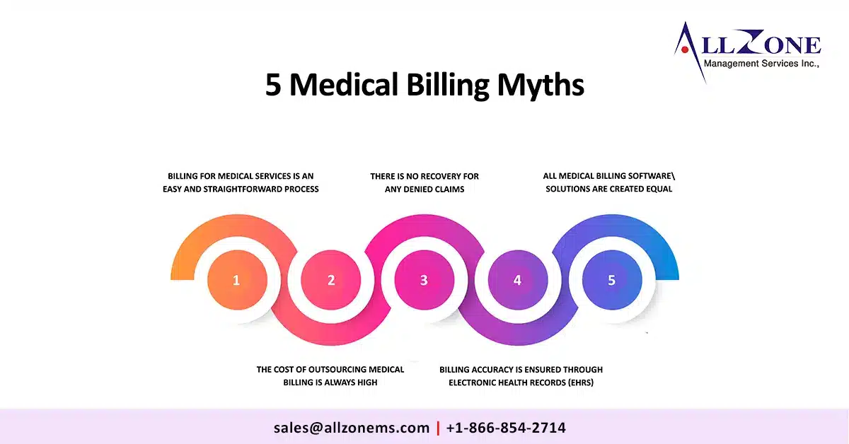 Medical billing myths