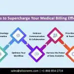 5 Ways to Supercharge Your Medical Billing Efficiency
