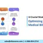 Optimizing Back Office Medical Billing: 6 Crucial Strategies