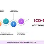 ICD-10-2024-Most-Significant-Changes