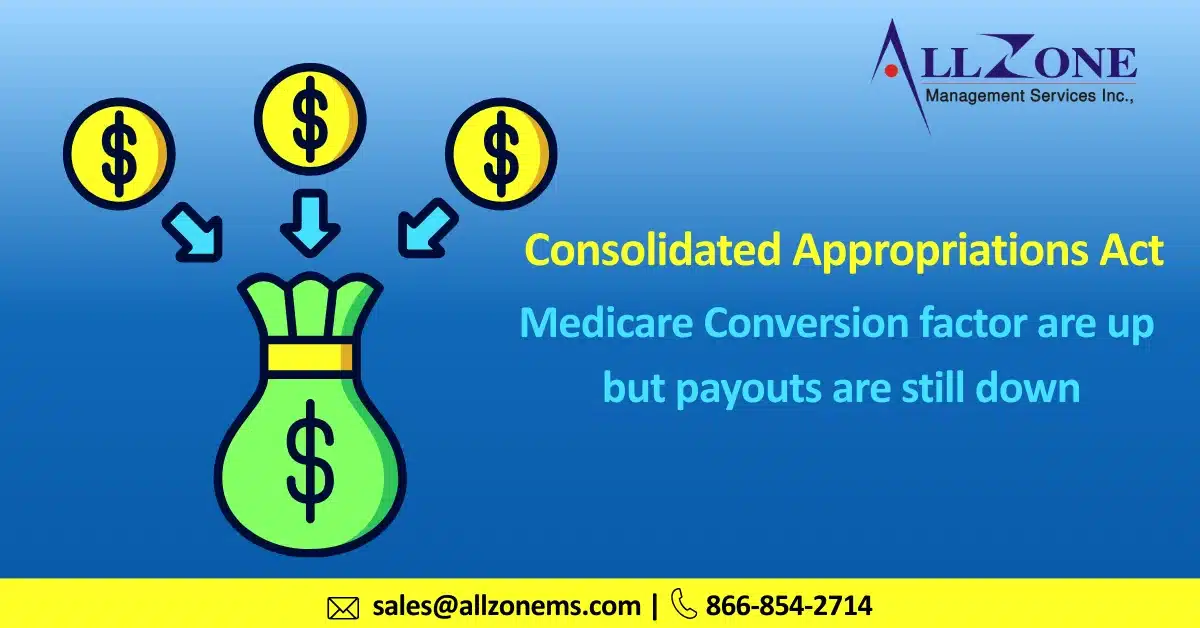 Medicare Conversion Factor Increases, But Payments Remain Lower