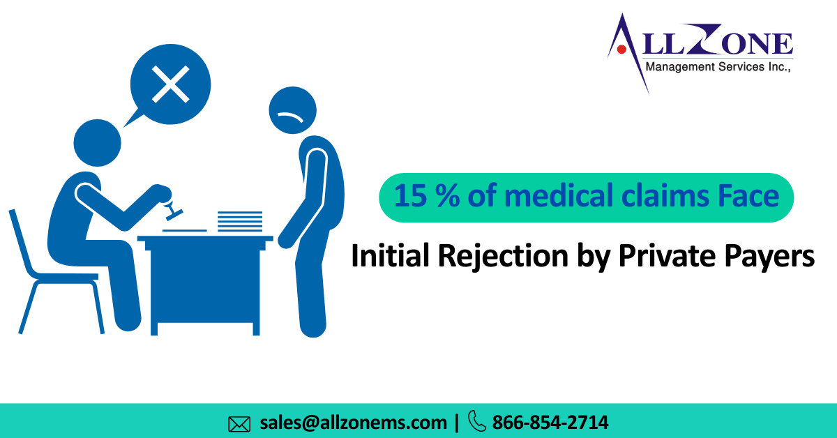 Survey: High Initial Claim Denials Impact Healthcare Providers