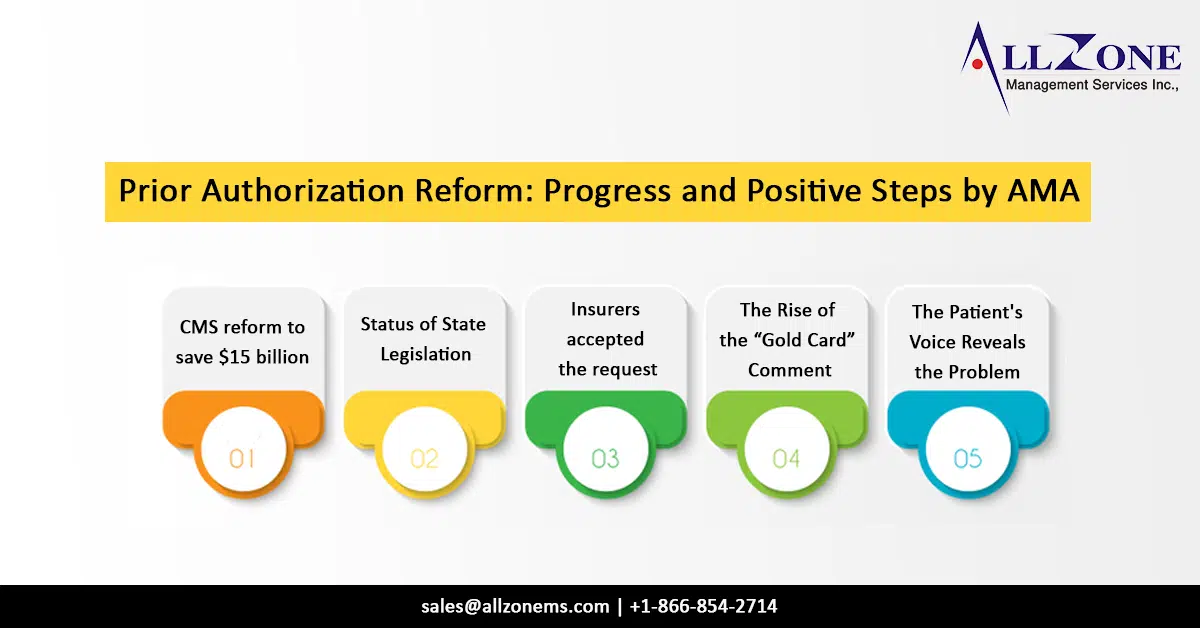 Prior Authorization Reform: Progress and Positive Steps