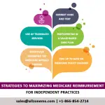independent-medical-practices