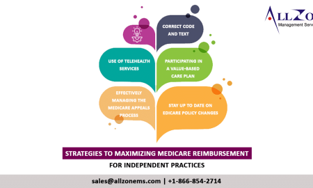 independent medical practices