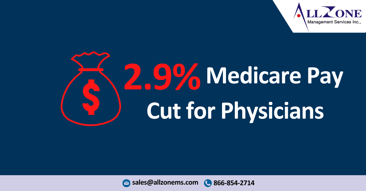 CMS Finalizes MPFS with 2.9% Medicare Physician Pay Cuts
