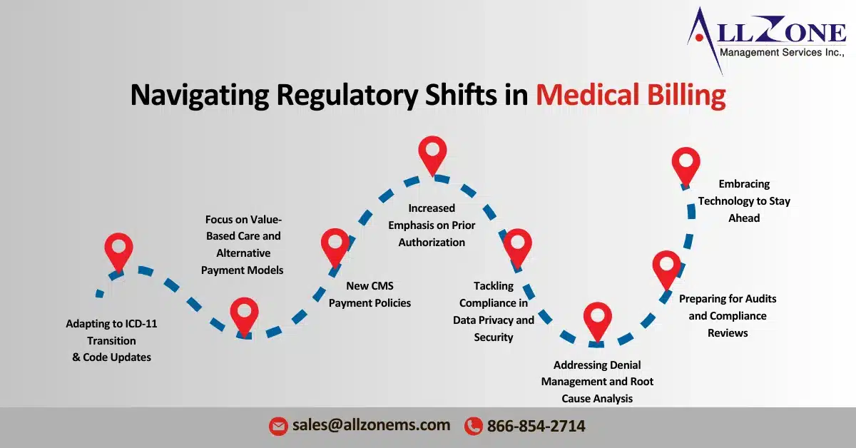Surviving Regulatory Changes in Medical Billing: A Guide for 2024