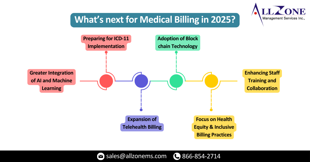 Medical-Billing-Innovations_-What-2024-Taught-Us-and-Whats-Next