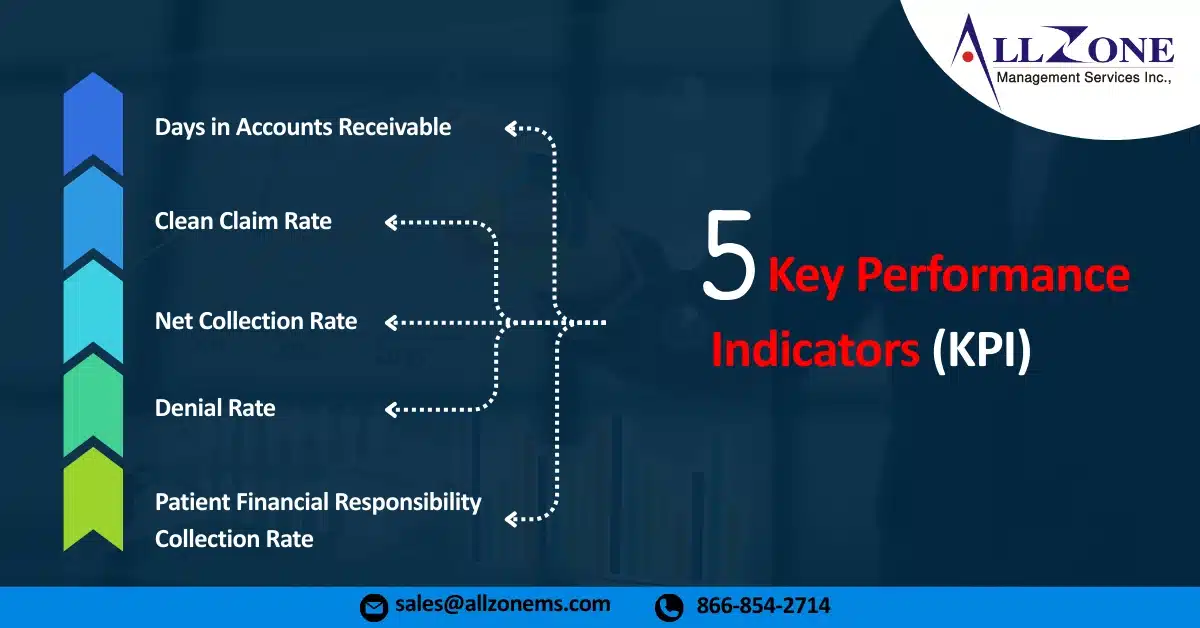 RCM KPIs