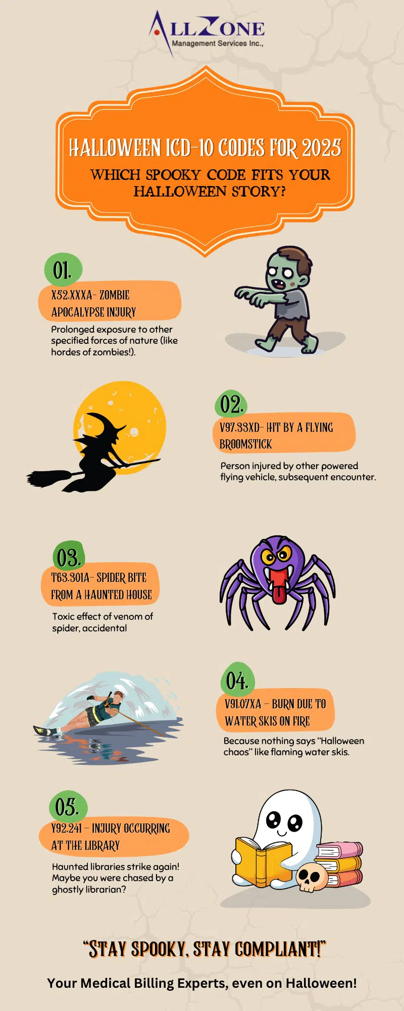 ICD-10 Codes So Funny, They’re Scary!