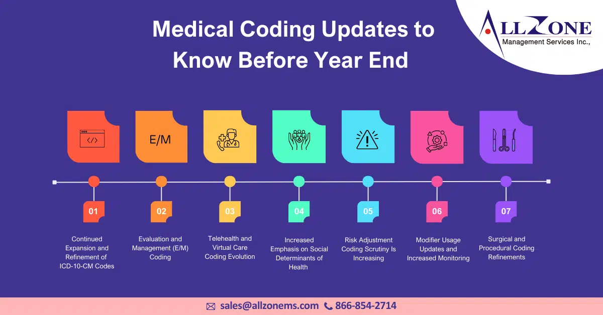 Medical Coding Updates Before 2026