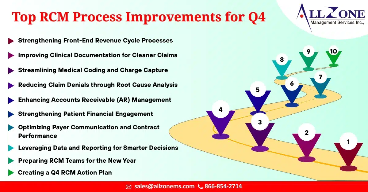 Q4 RCM Process Improvements