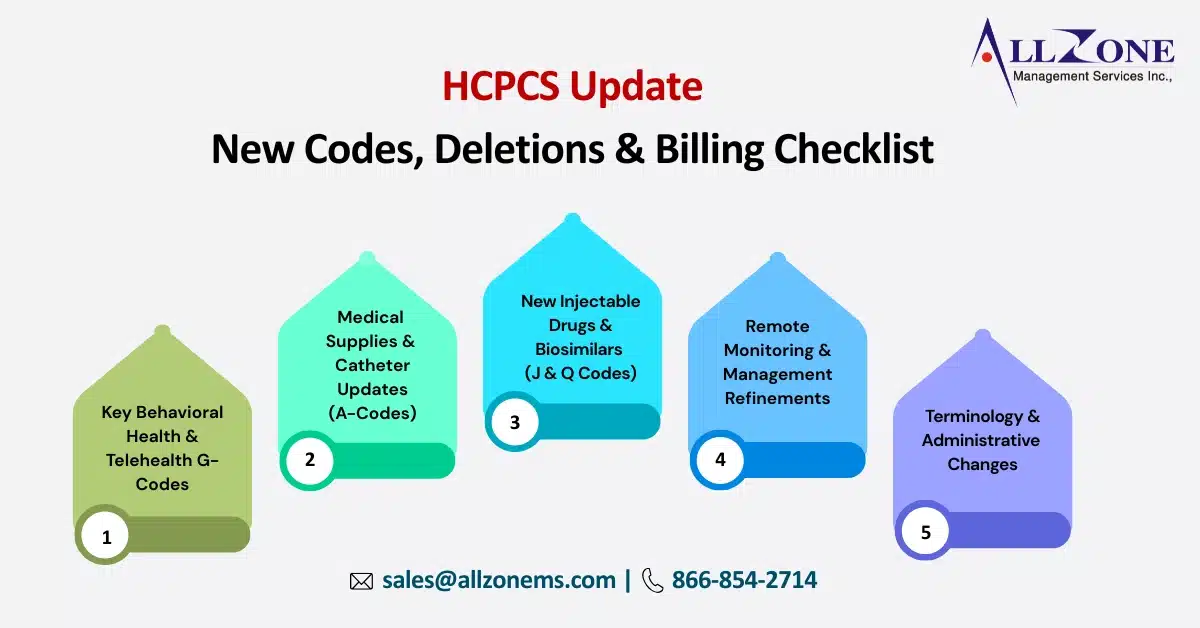 HCPCS Update