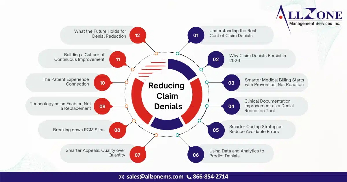 Reducing Claim Denials