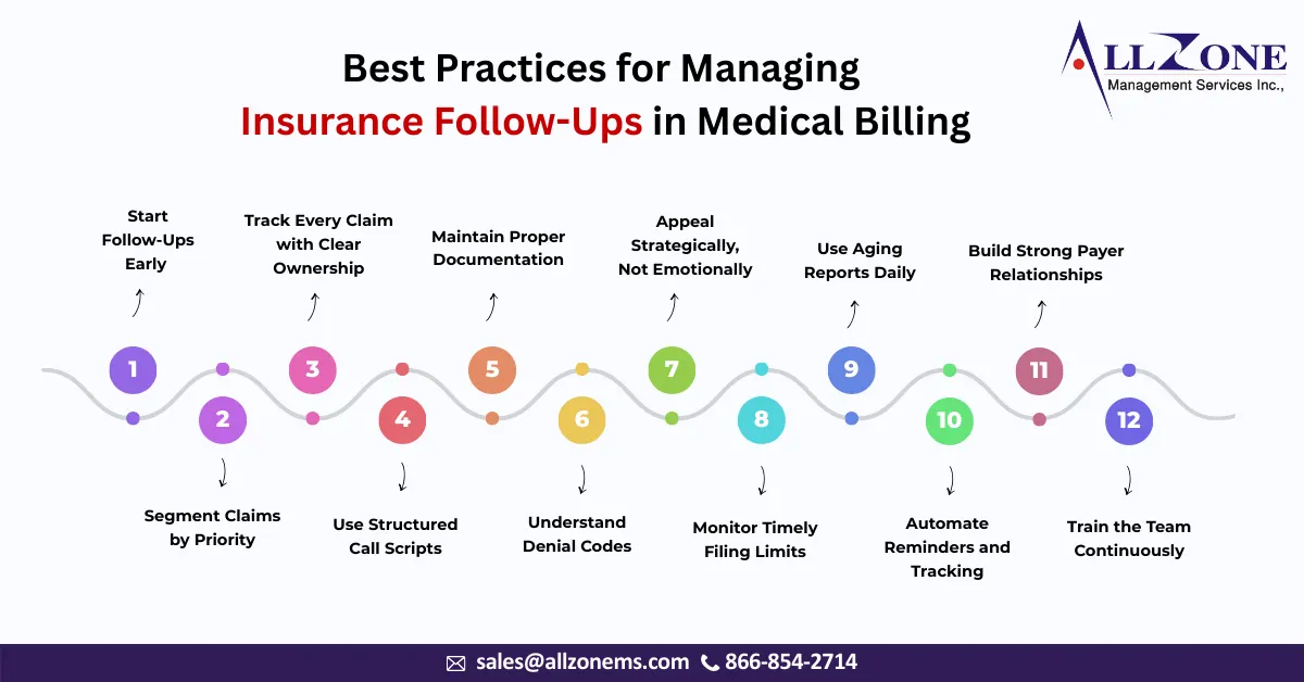 Insurance Follow-Ups