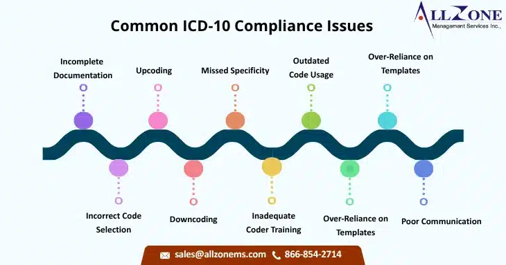 10 ICD-10 Compliance Issue