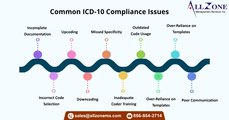 10 ICD-10 Compliance Issues